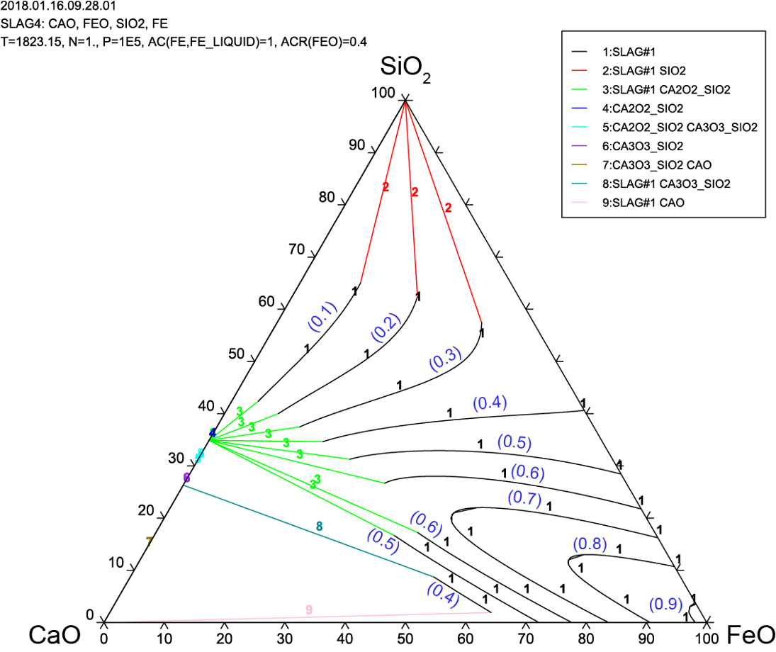 Pseudo-Ternary Phase Diagram